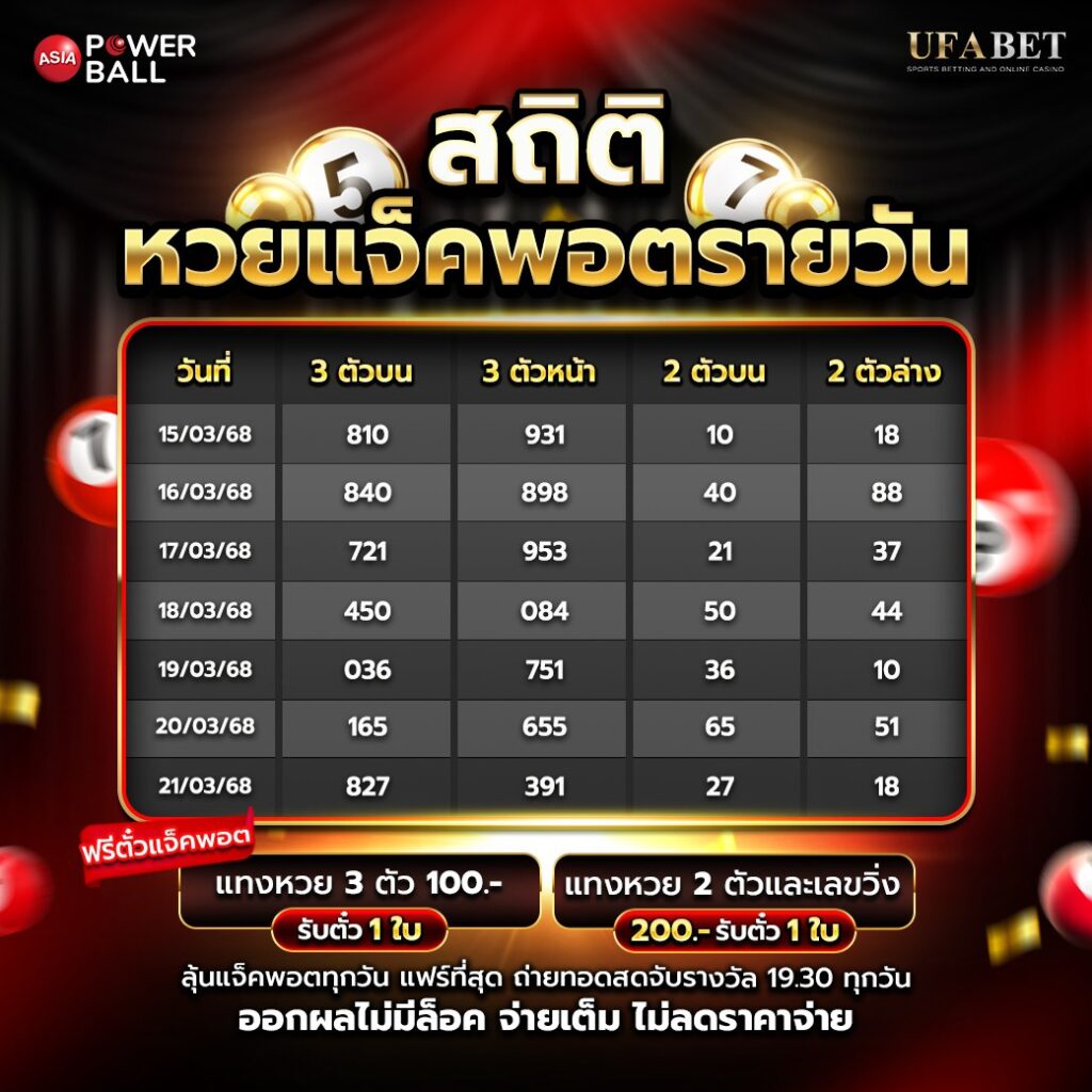 แทงหวย24